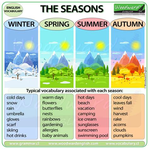 first day of each season|what determines the start of a season.